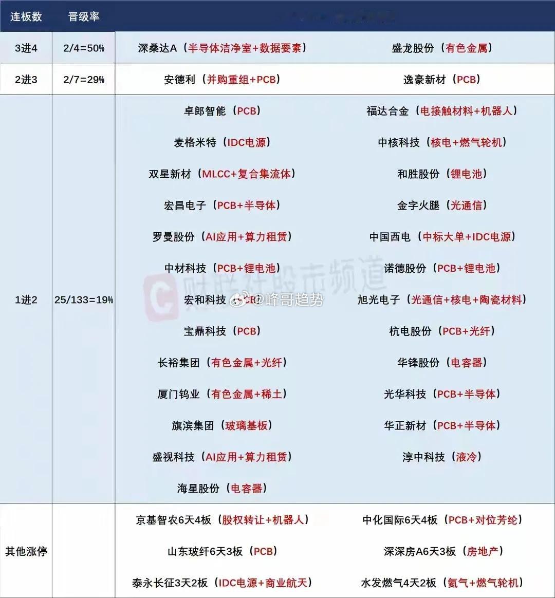 盘前预案：科技整体注意杀跌风险；小金属能否延续强势是今天最大看点！1、昨天市场科