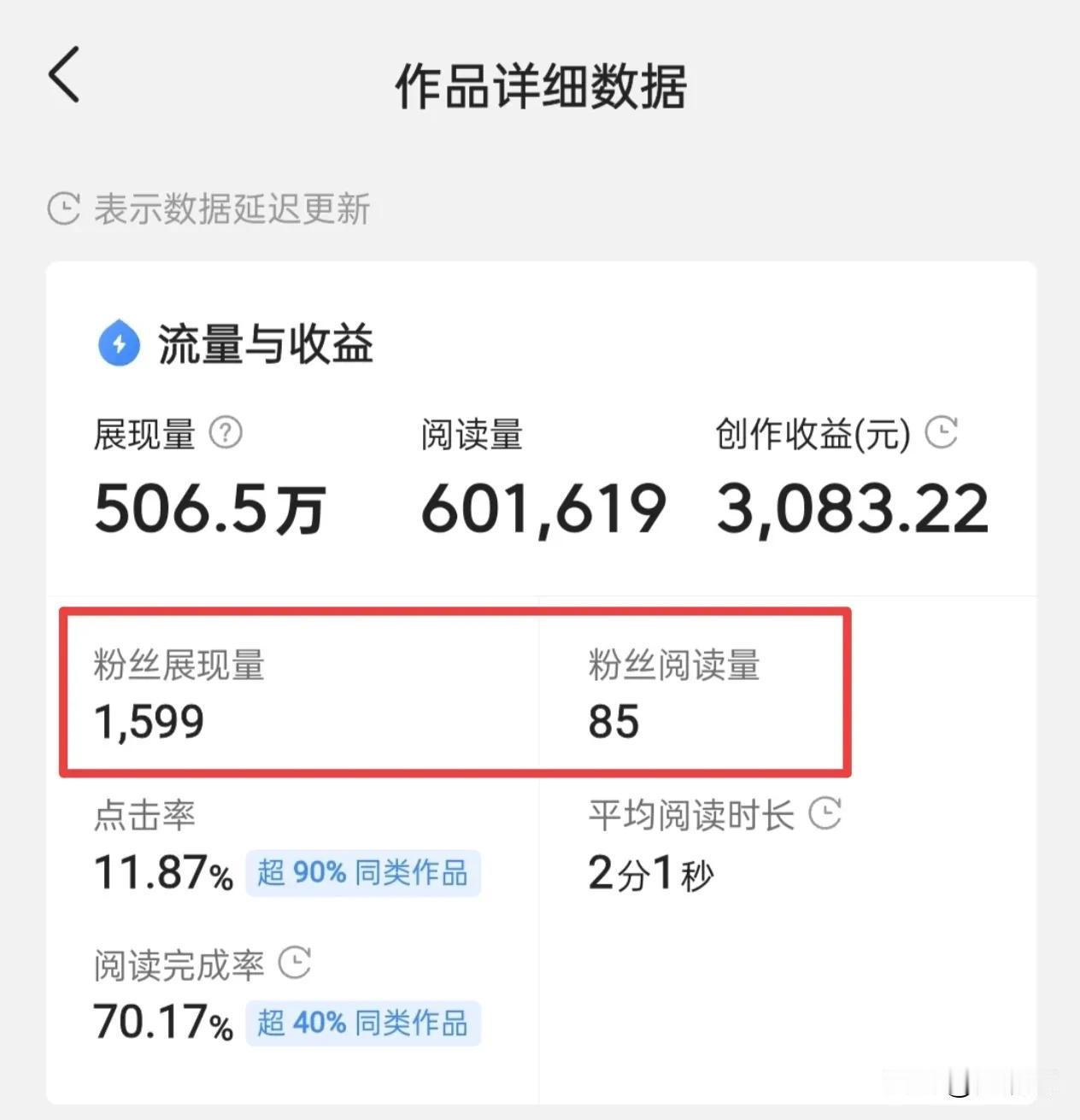 一篇60万阅读量的文章

收益直接高达3000多块

其中有一个数据或许可以解开