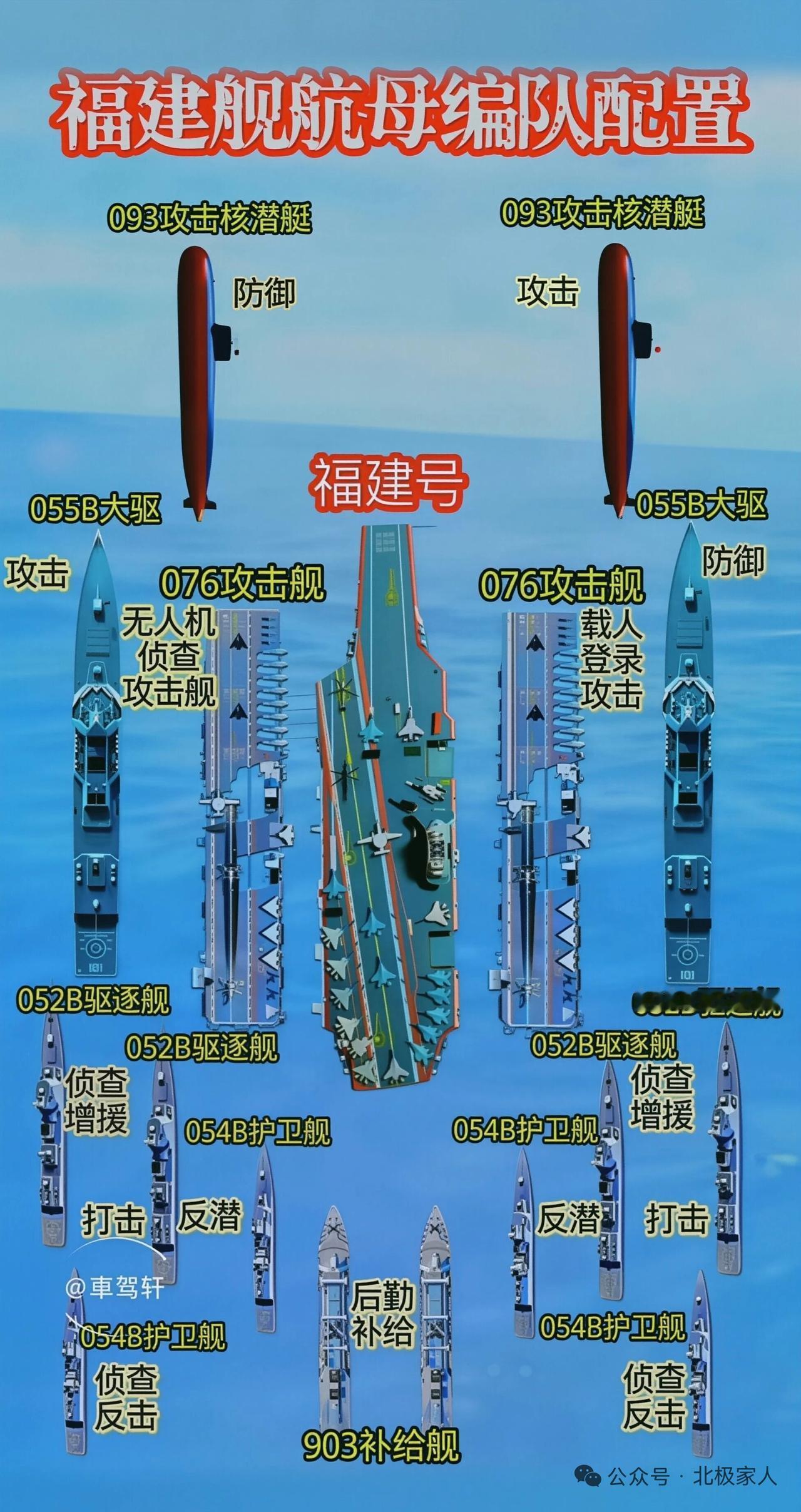 2月26日，据社交网站报道，福建舰编队配置一图，堪称世界之最。[赞][赞][赞]