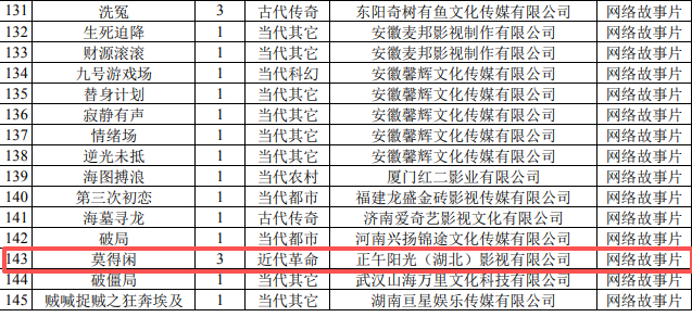 【正午阳光莫得闲备案】据国家广播电视总局办公厅关于2026年3月全国拍摄制作电视