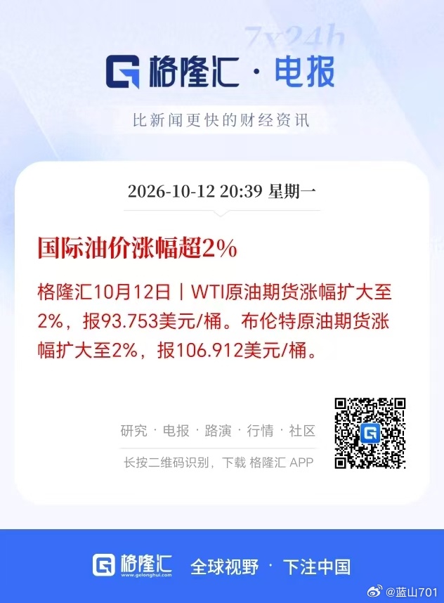 布伦特原油继续上涨，原油处于完全的多头趋势之中，破120美元只是时间问题。 ​​