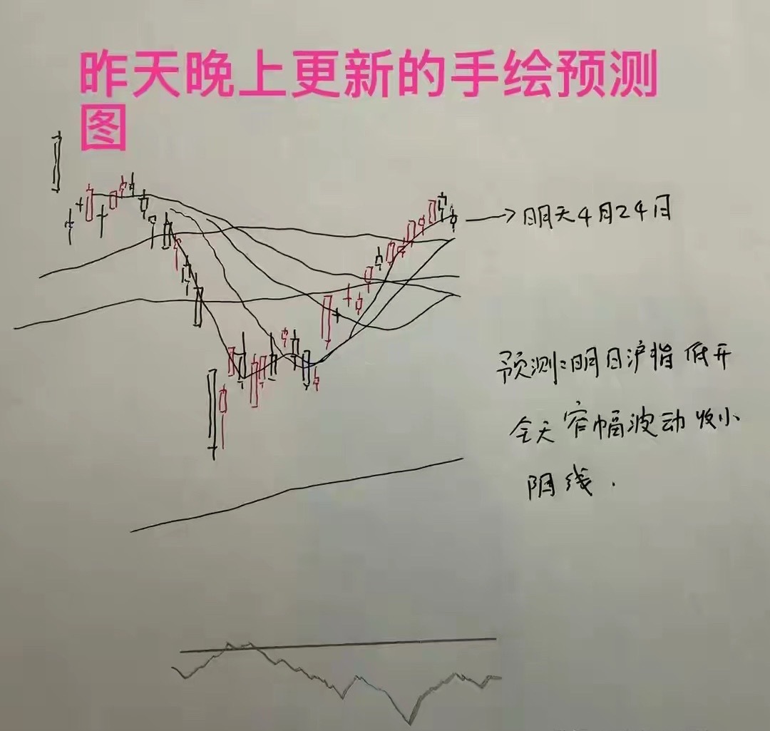 三大指数全线调整。截至收盘，上证指数跌0.33%，深证成指跌0.69%，创业板指