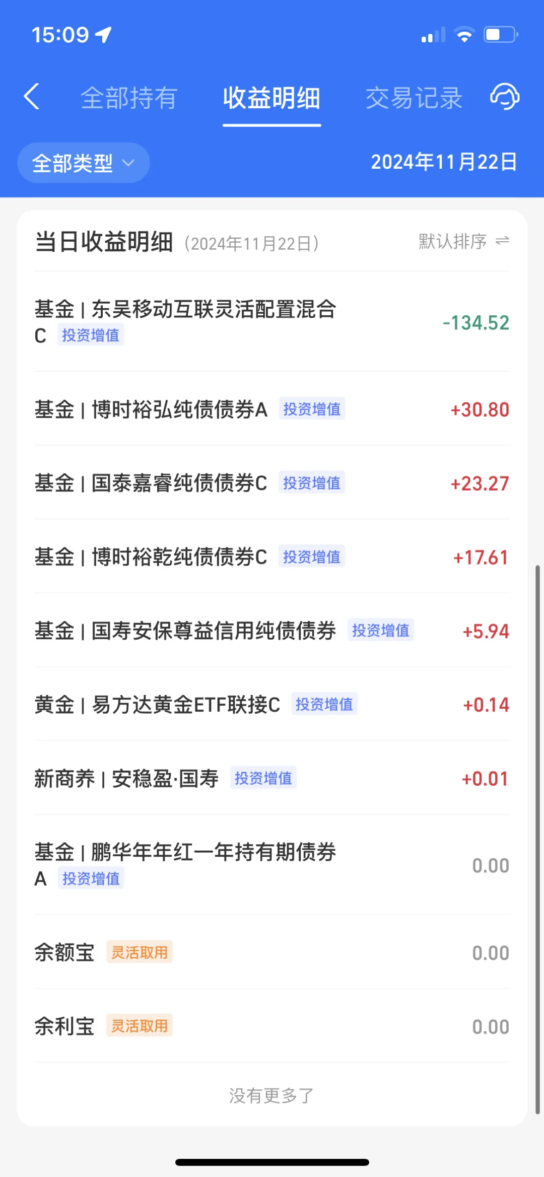 2024.11.22  收益46.61元