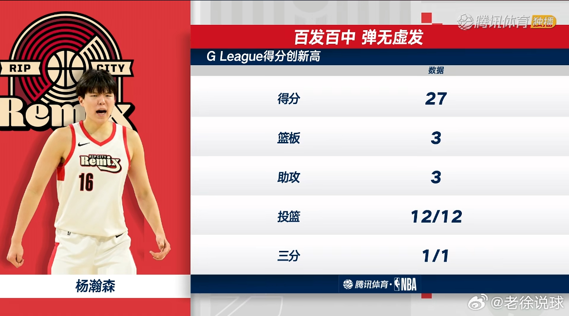 有时间都来看看杨瀚森的比赛吧！第三节打完，两边战成90平！小样前三节比赛12投1