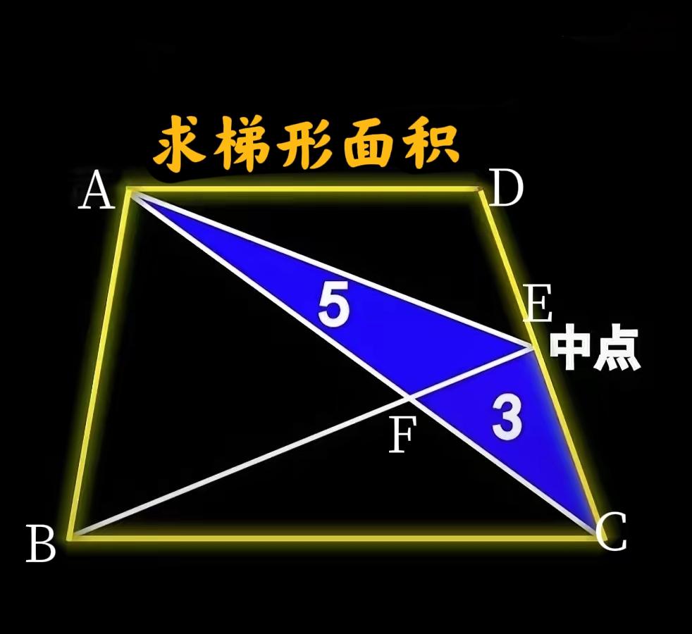 会者口算就行，难者大概率交白卷！小学六年级数学拓展题：如图一，E为梯形ABCD腰