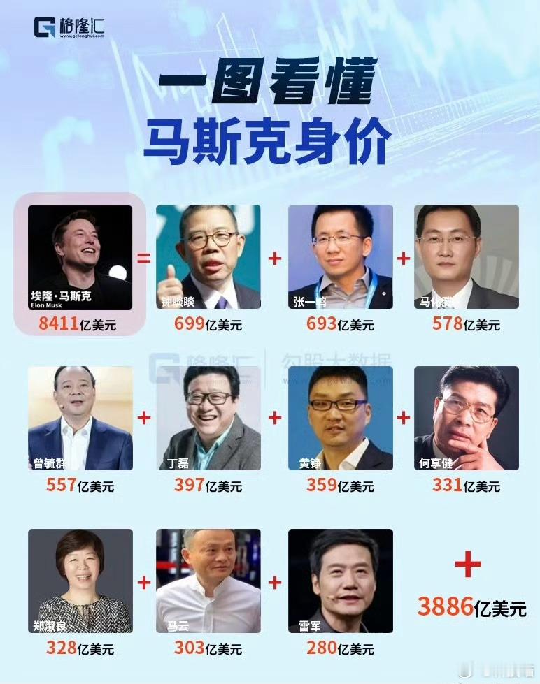 一张图看懂马斯克身价
