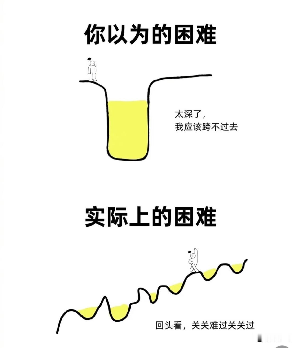 很多时候难得不是困难本身
难住自己的知识你的想象
走出假象
突破自我

多说高能
