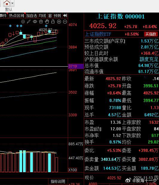 又新高了~新高行情，一个接一个！ 