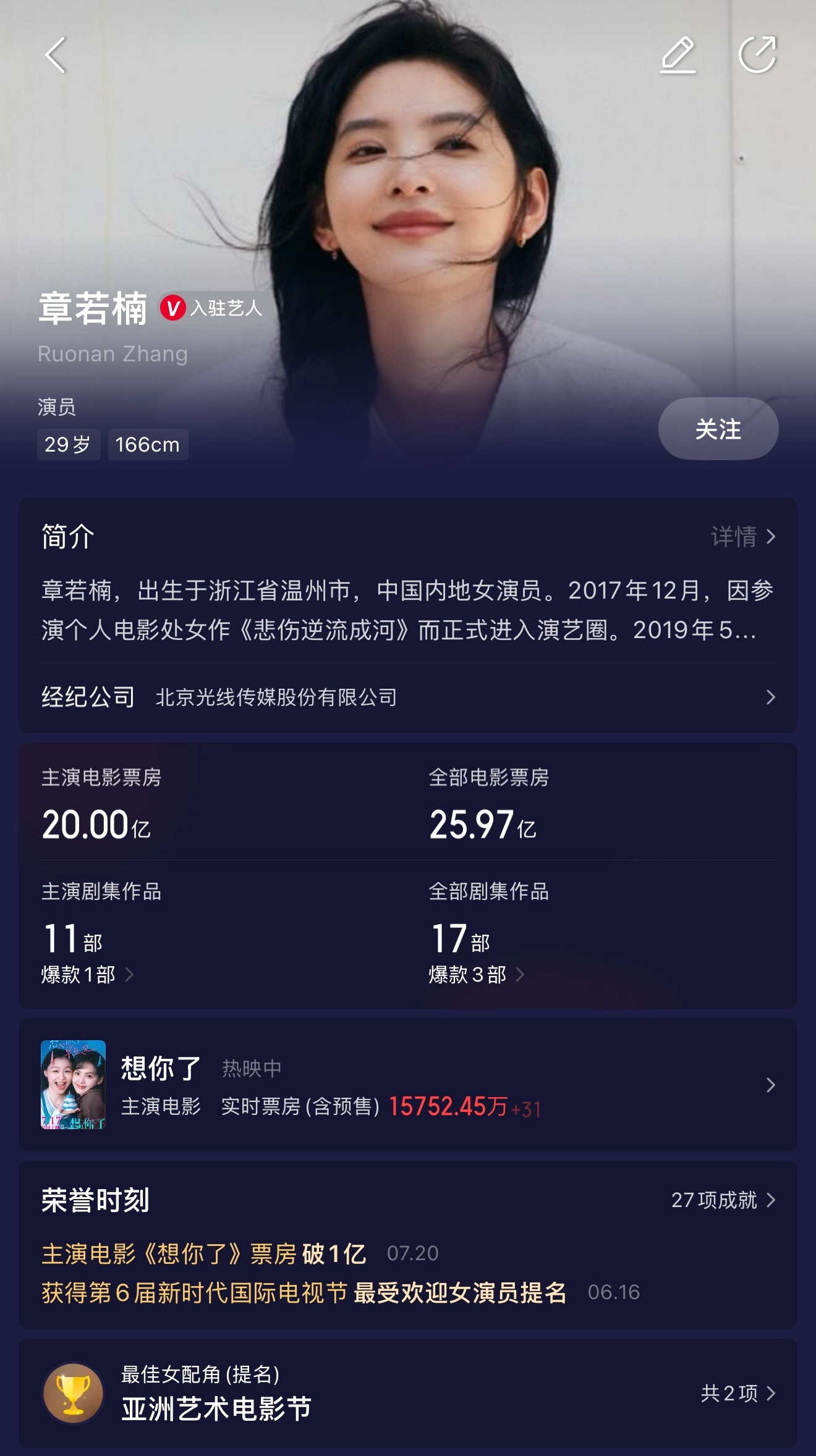 章若楠主演票房破20亿 据猫眼专业版数据，章若楠主演电影《想你了》正在热映，助章