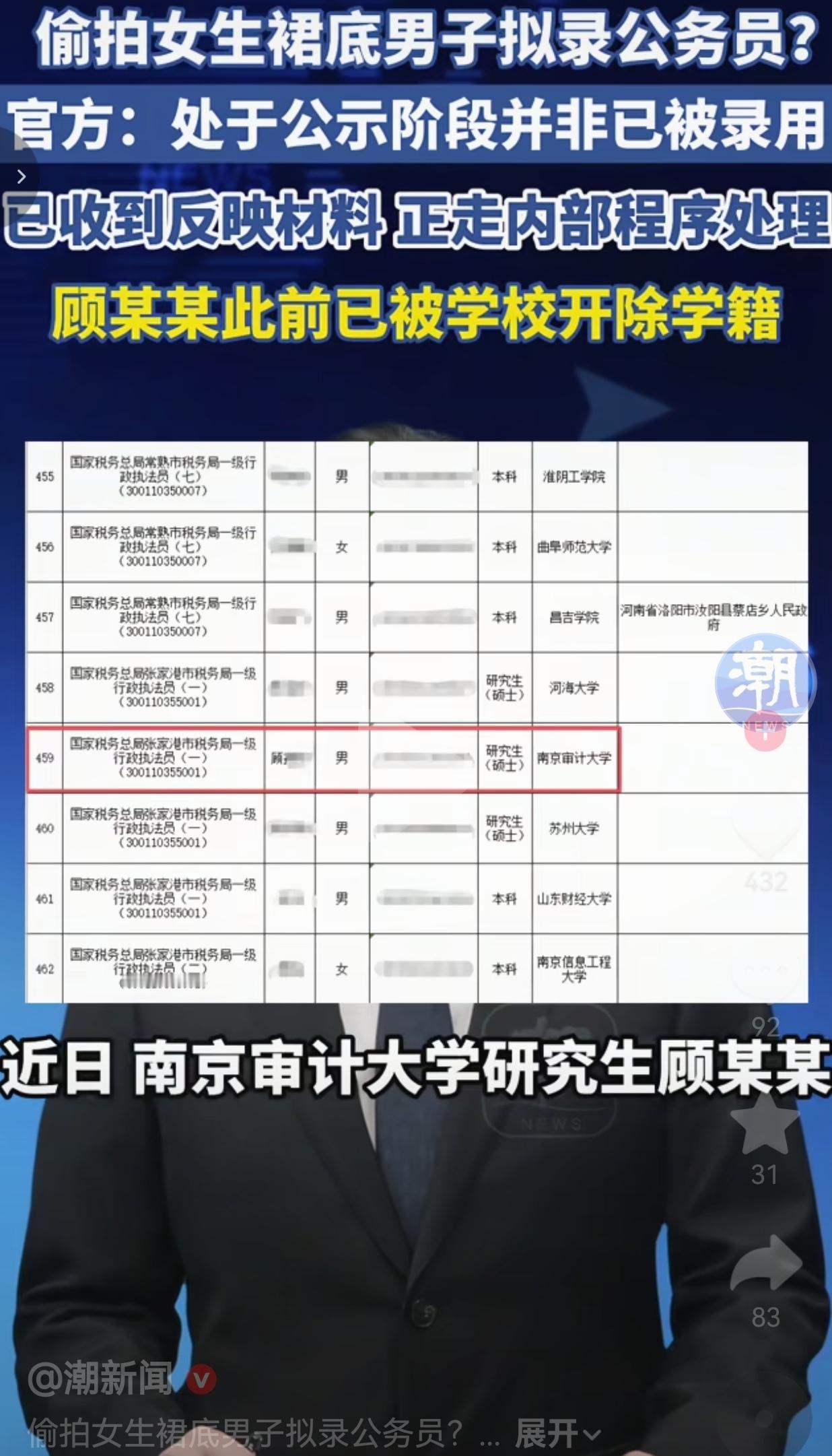偷拍女生裙底的人，居然差点当上公务员？
 
事情主角，是南京审计大学一名25岁的