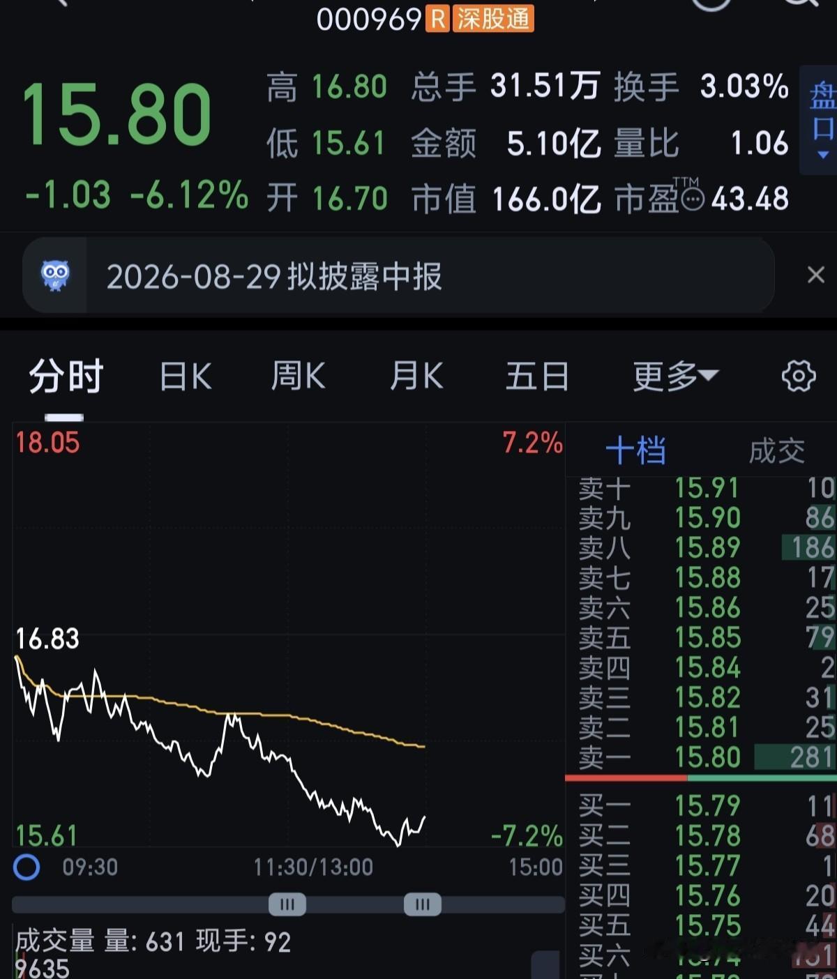 还记得1月份我说过，at要是到16我会满仓干吗？那时候跌到18，没到16，这不就
