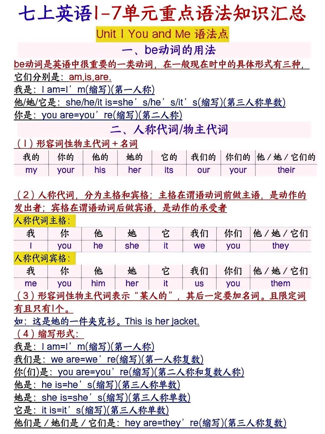 七年级上册英语：重点语法知识汇总+重点短语句型默写小纸条，是孩子巩固基...