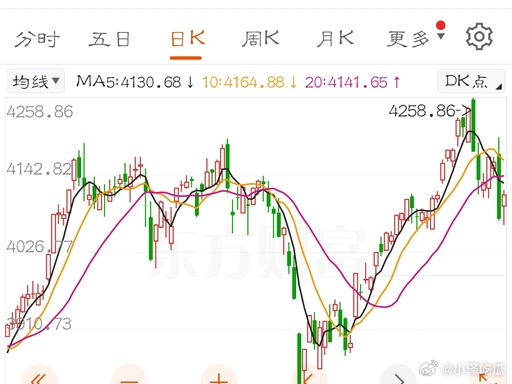 A股 今日 A 股是典型的存量博弈下的结构性行情：指数安全、赚钱效应集中，机构抱