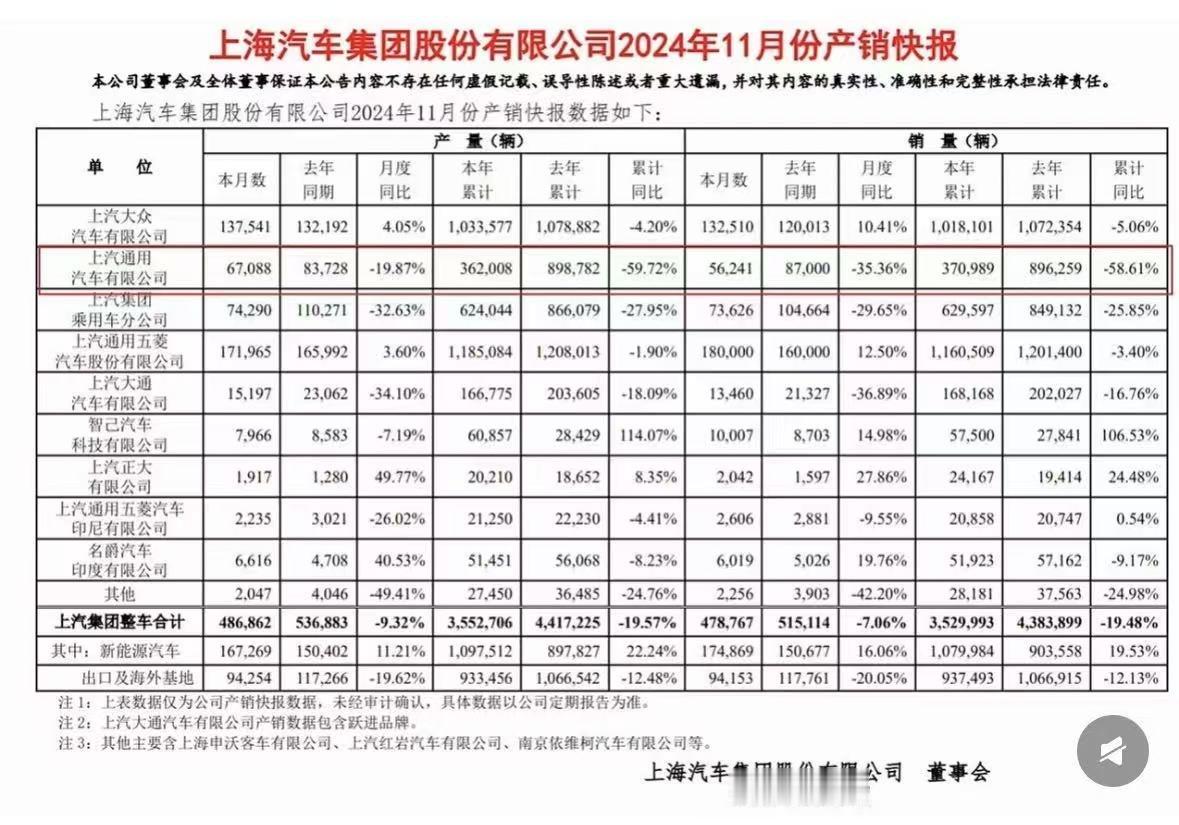 上汽今年能不能保住400万的销量？ 