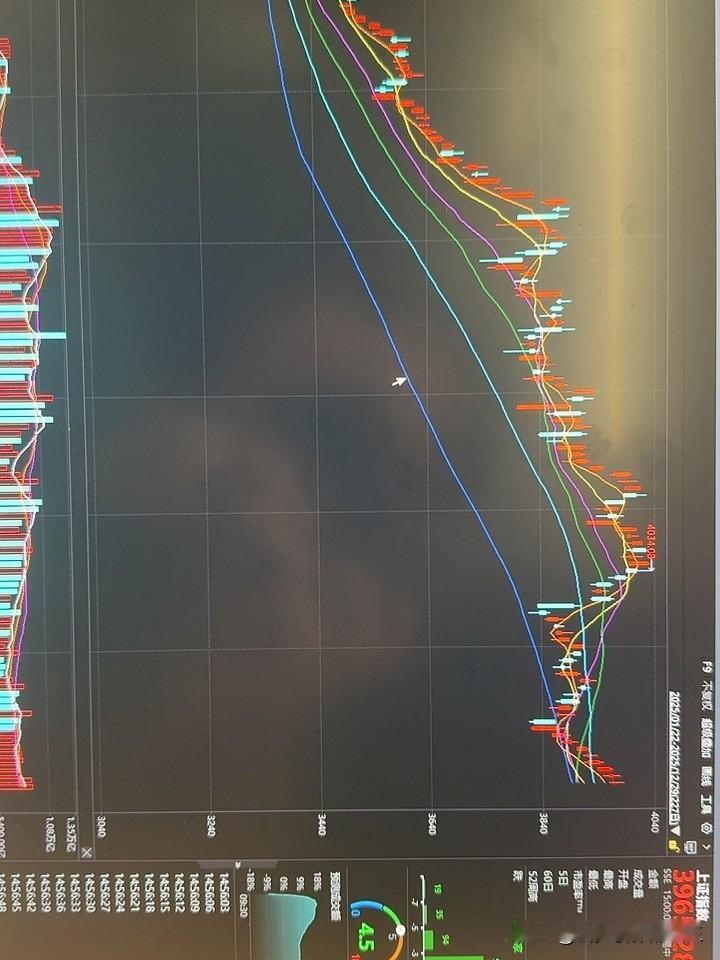 首先股市的繁荣最重要的是信心，比如封涨停，就是资金有信心第二天还可以涨，这是短的