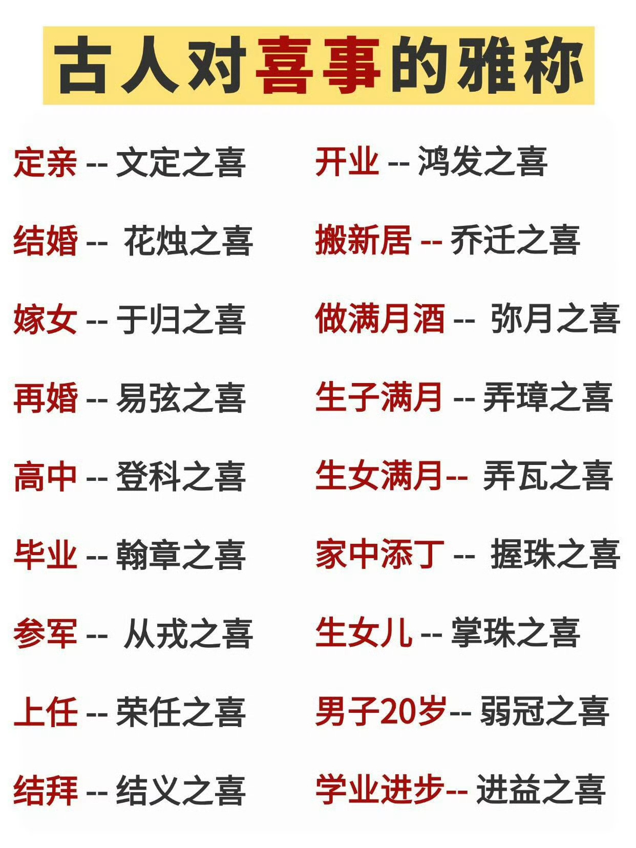 古人对喜事的雅称，你知道多少？ 