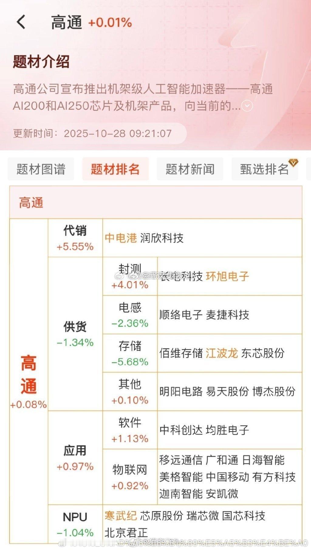 高通概念股参考 ​​​