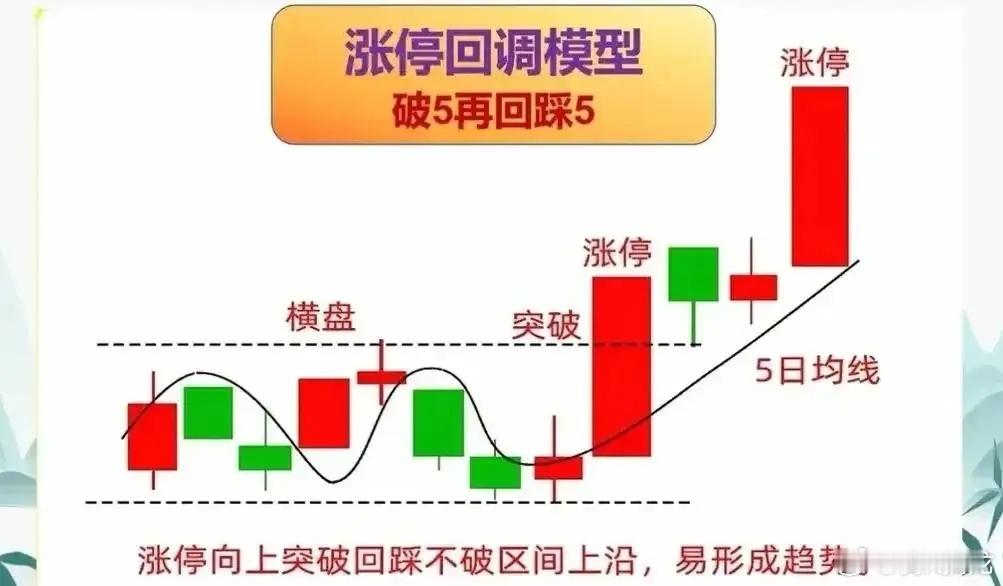 学习涨停回调模型，读懂资金流转信号很多散户一看见涨停就冲动追高，结果往往直接被套