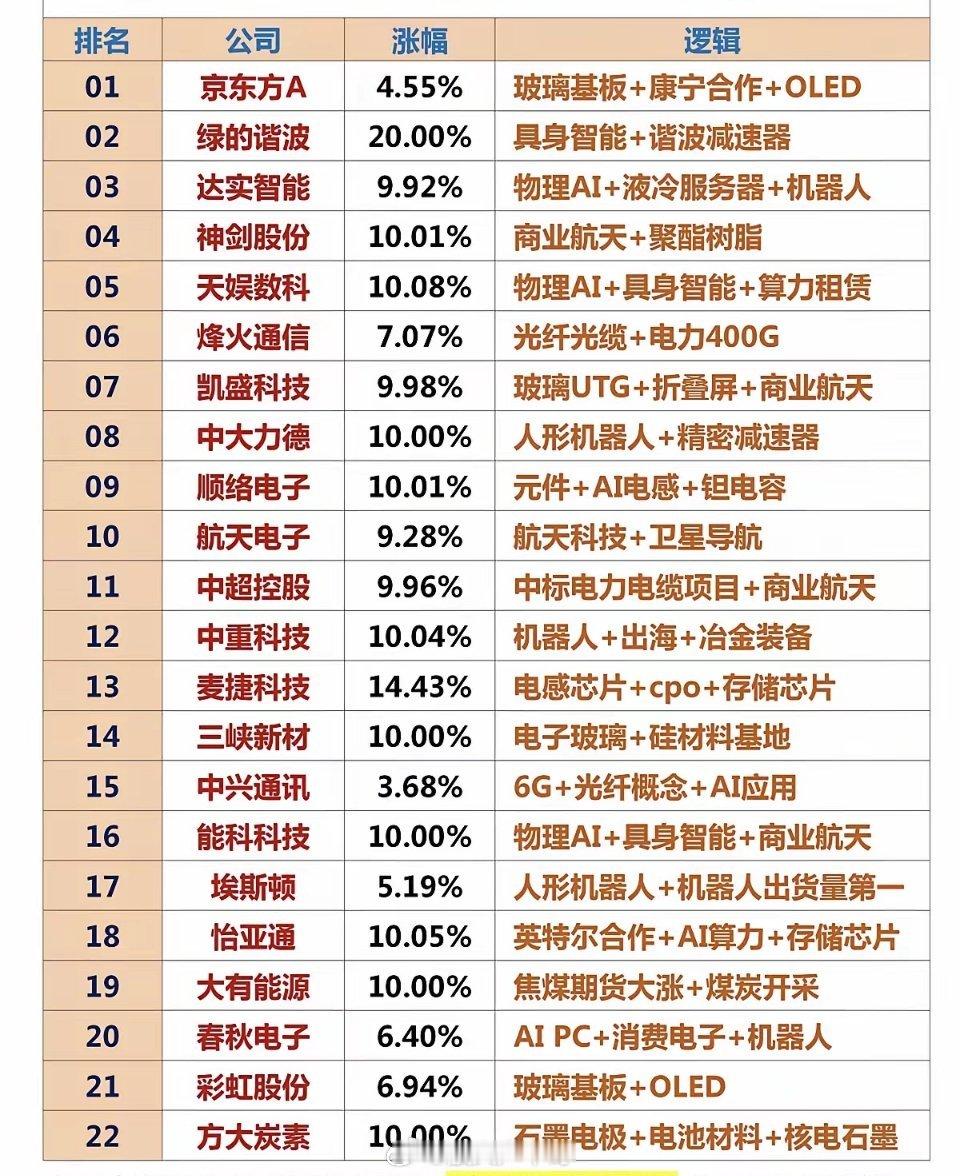 成交活跃个股+人气热搜榜TOP20！1.精密减速器2.具身智能3.人形机器人4.