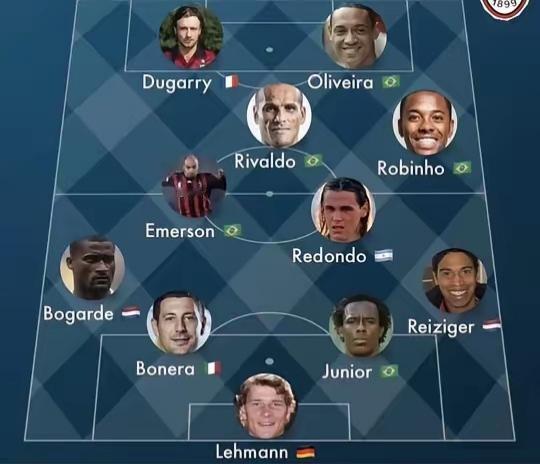 盘点AC米兰历史最大牌水货阵容4222：
门将：莱曼
后卫：博加德、博内拉、儒尼