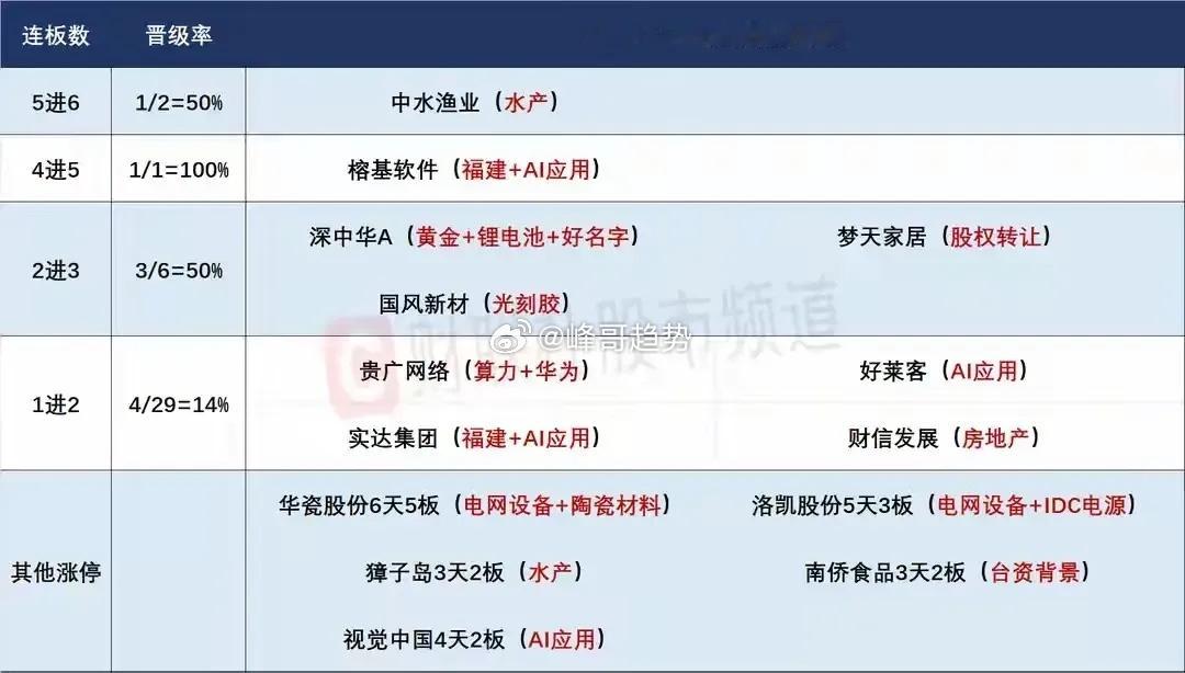 11月24日盘前预案：市场迎来反弹节点，是反弹还是反转，怎么看？1、周五的市场迎