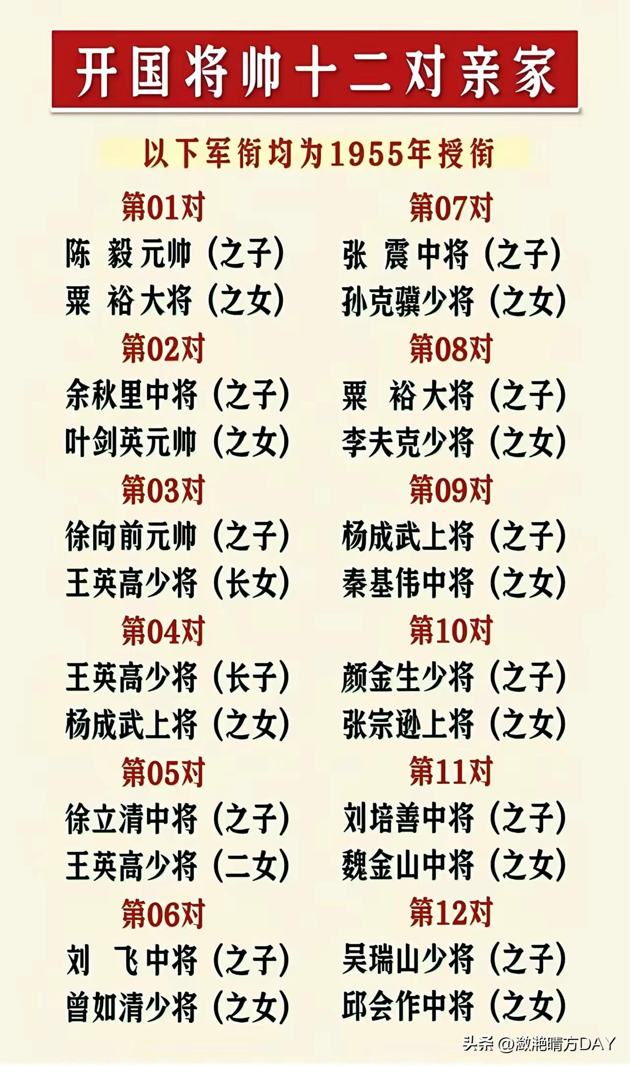 王英高将军在教育子女方面一定是出类拔萃的，从子女的婚姻就可以看出来，门当户对还是
