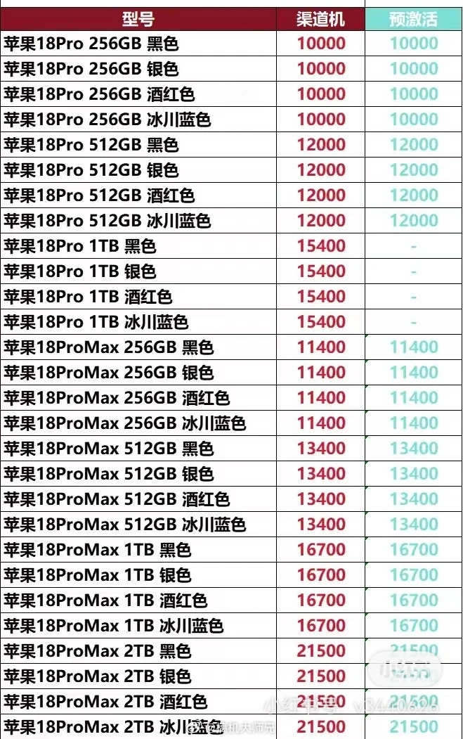 渠道那边说iPhone18 Pro已经破发了[跪了][跪了] ​​​