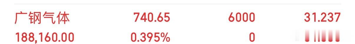 上车了广钢气体688548股市有风险，，仅供参考 