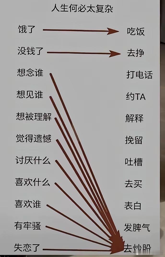 炒股包治百病🤓 