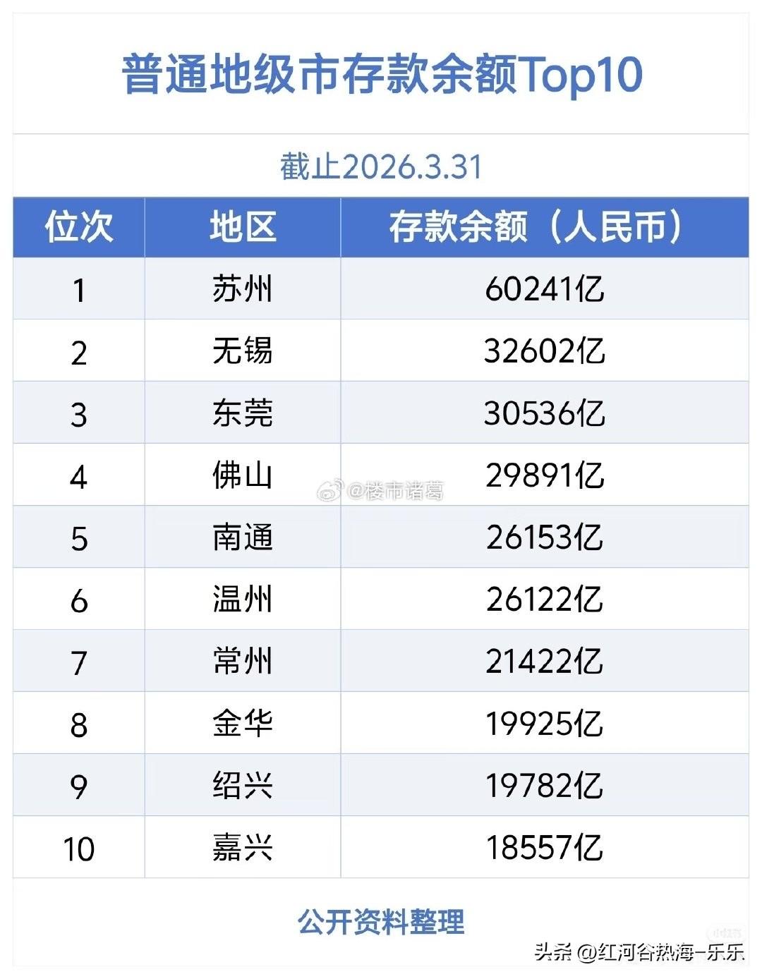 苏州这么有钱，为什么不花钱造机场呢？[允悲]