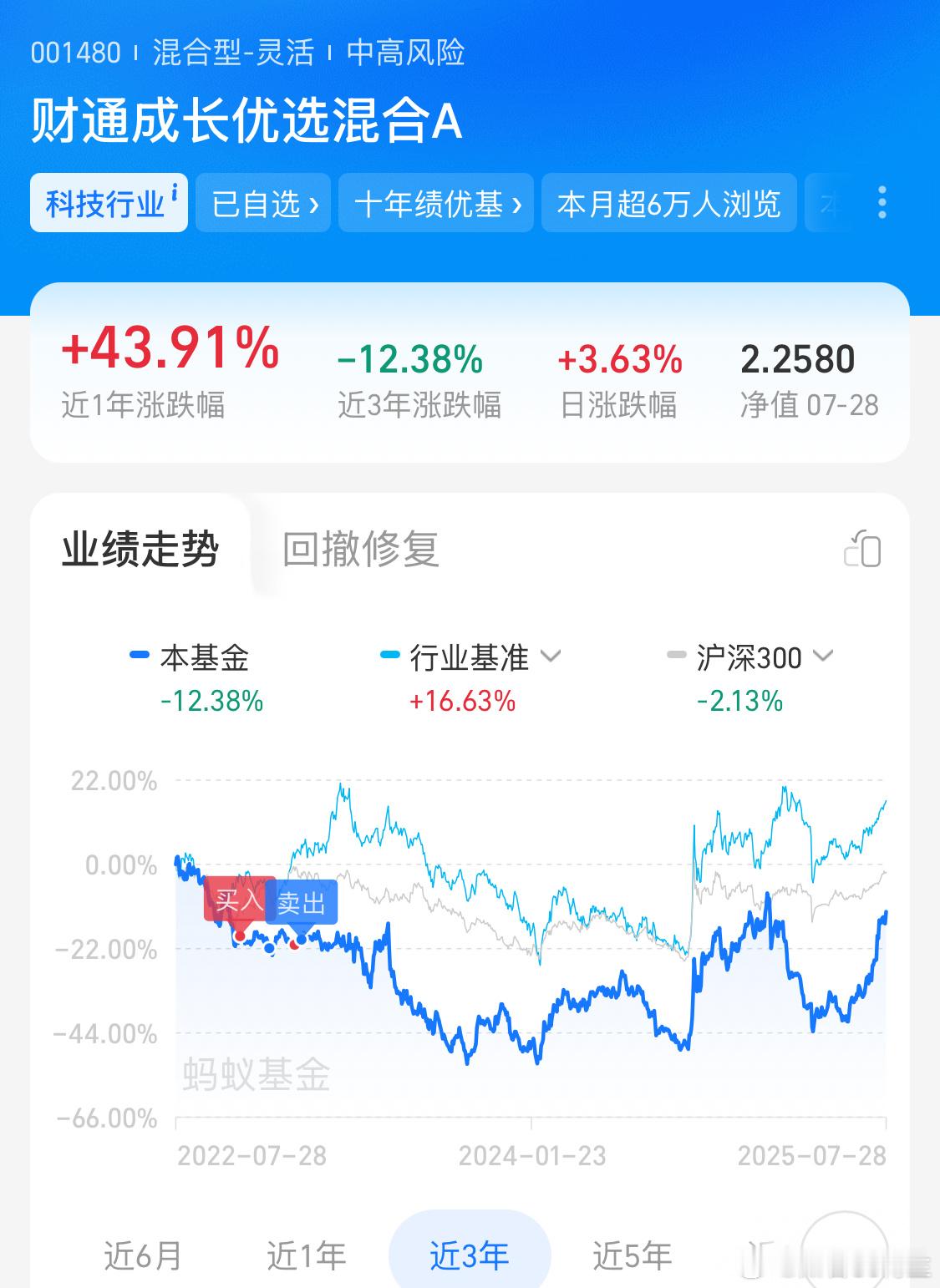 上一次买财通是3年前了以前好像做的都是周期股，逆大盘今天看到，此子现在竟然做的c