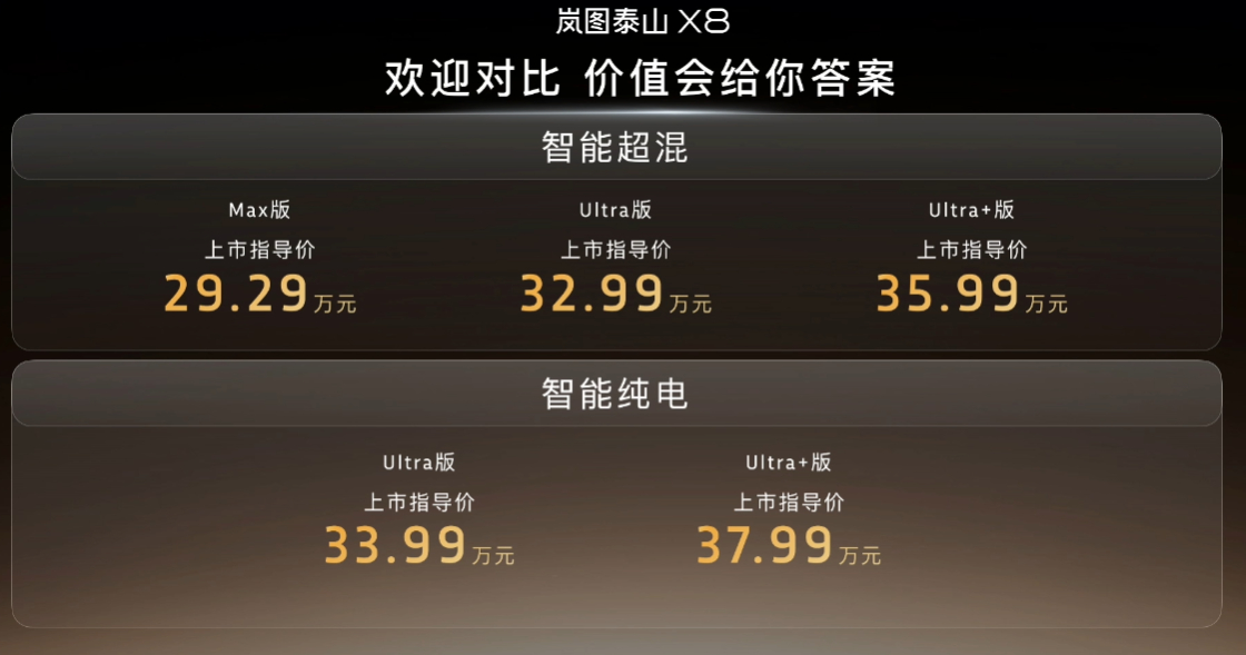 29.29-37.99万的岚图泰山X8性价比很高最近上市的有大唐、D19、小鹏G