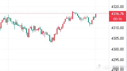 震了一晚上了，咱们07的多单还在持有，这行情只有身在其中的才是真的煎熬，截止现价