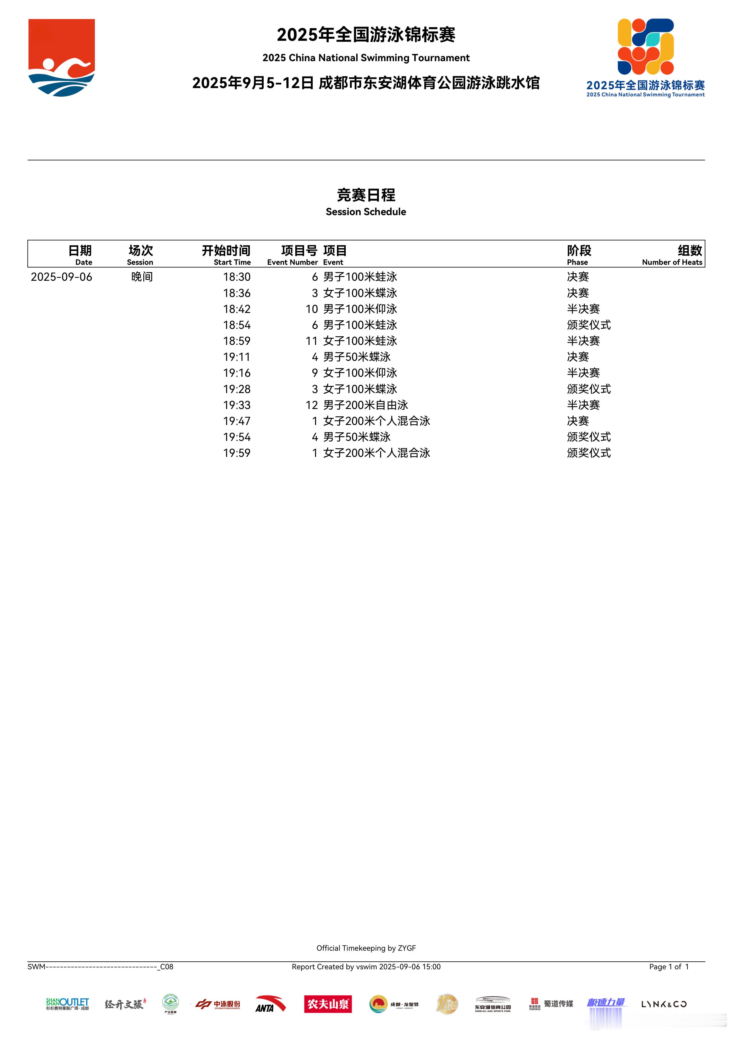 2025年全国游泳锦标赛 今天晚上秩序单来啦[给你小心心] ​​​