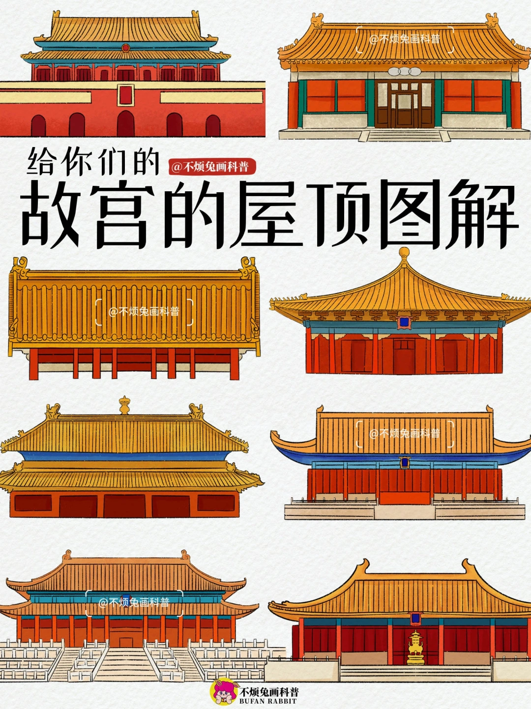 📕中国古建筑故宫9种“屋顶”样式
