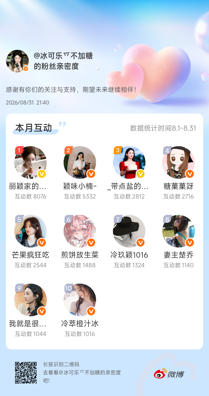 感谢有你们的陪伴与支持，期望未来继续相伴～微博亲密度粉丝亲密度​​​
