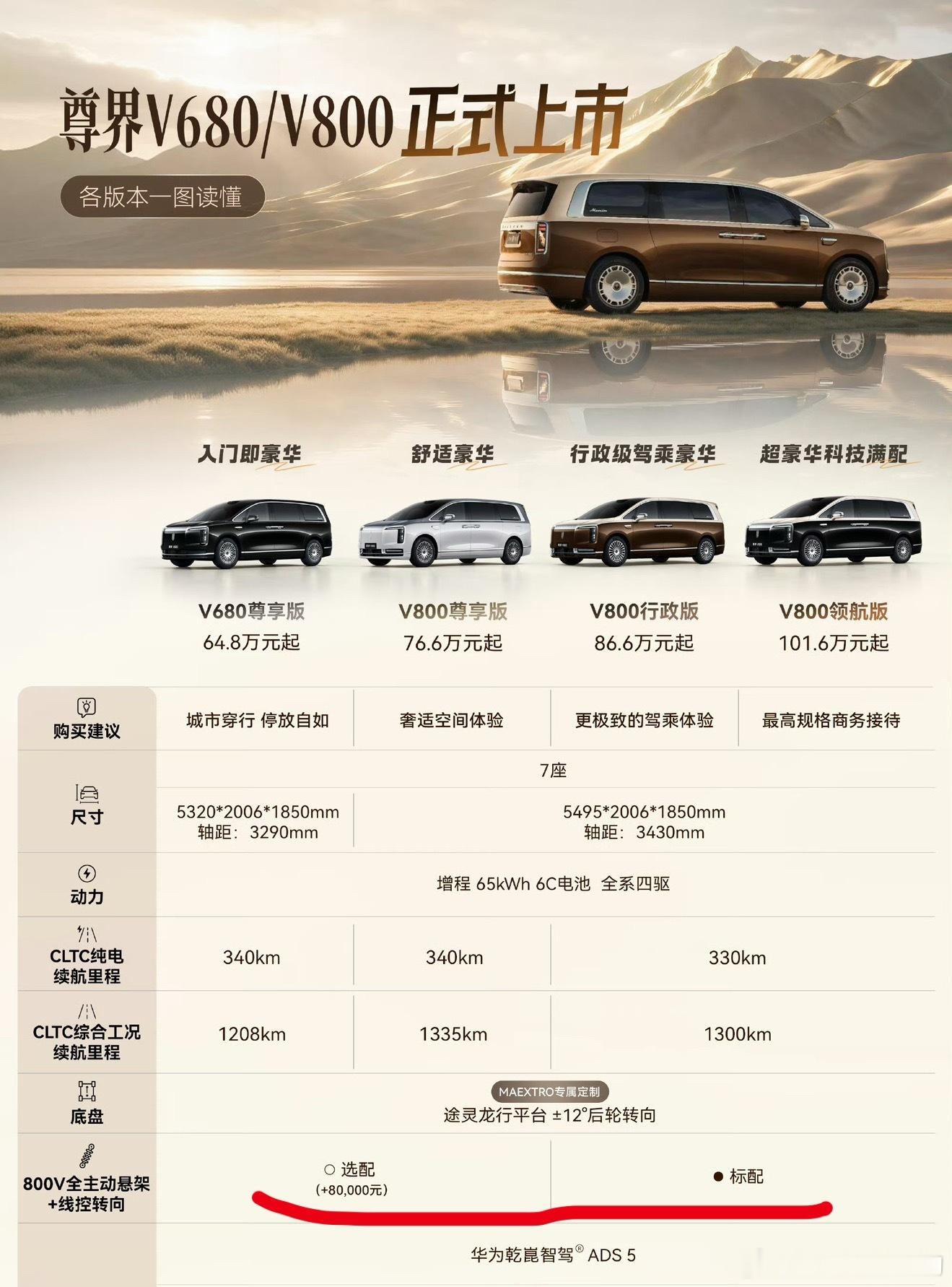 尊界v800 800V主动悬架选配价格8w这么看理想L9 Livis是不是良心到