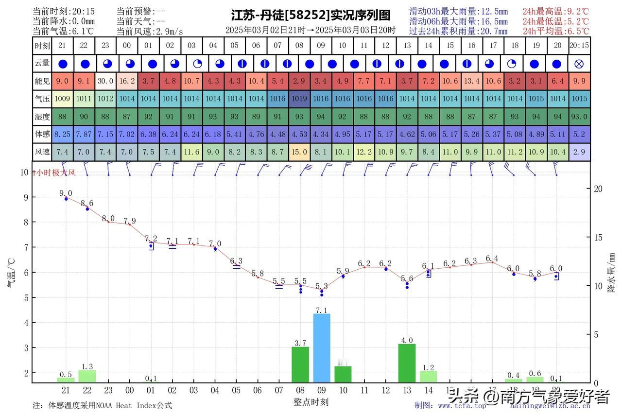 我地初雪达成[捂脸]