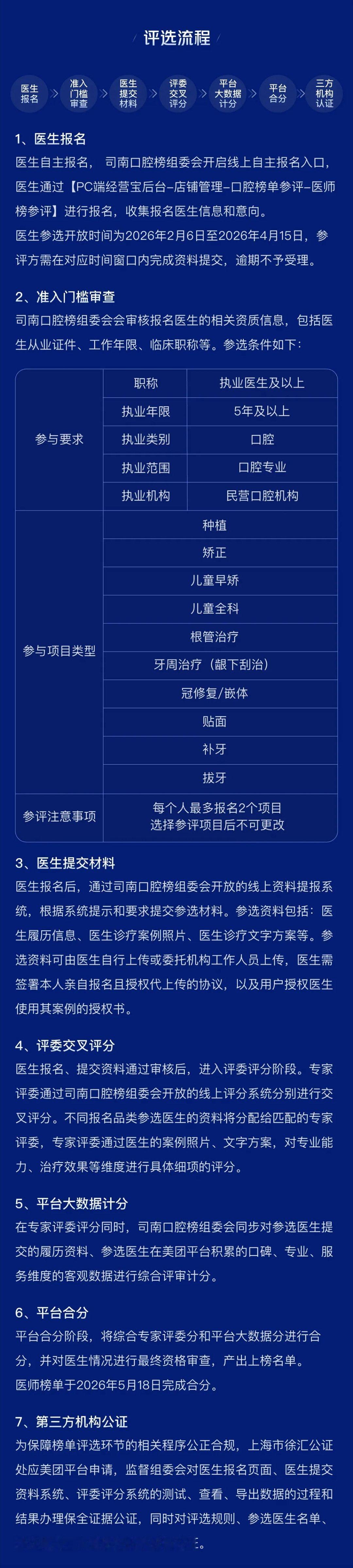 美团司南口腔榜发布 准备趁着假期带孩子修补牙齿，刷了好多口腔店铺，满眼都是推广营