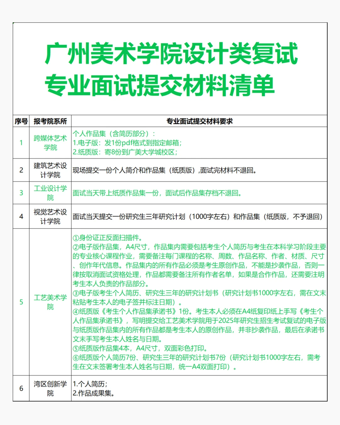广美复试面试提交材料清单~设计类