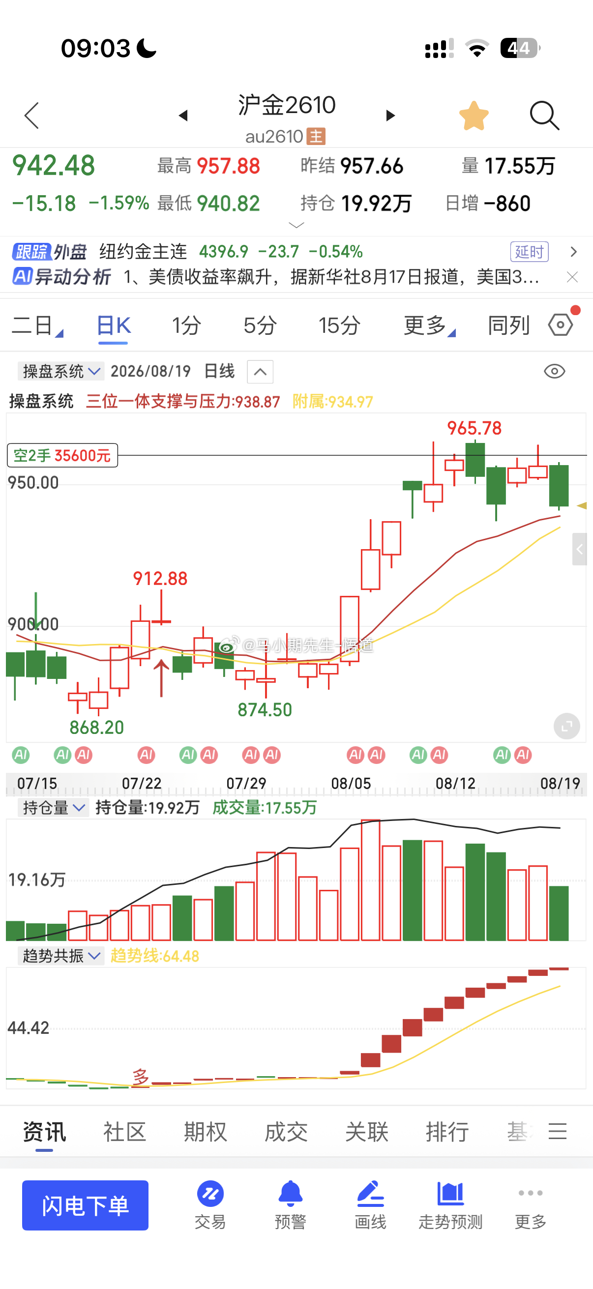 白银可以空？黄金与白银全部是接近充分反弹的位置，随后回调到哪里？三位一体量价操盘