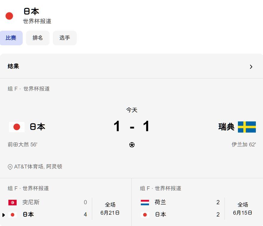 日本队1:1瑞典队，
现在压力依然在韩国队一边！
为什么？
因为日本队这一场平，
