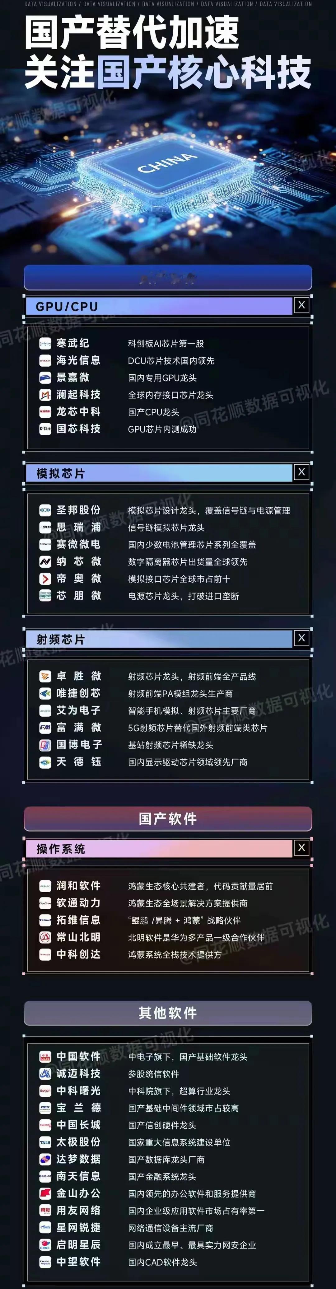 一、国产替代与核心技术

主题：聚焦国产核心科技替代，分硬件与软件两大方向

1