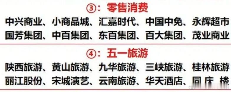 五一消费旺季全面爆发！零售+旅游双主线核心龙头深度解读（一）财经今日看盘股票 随
