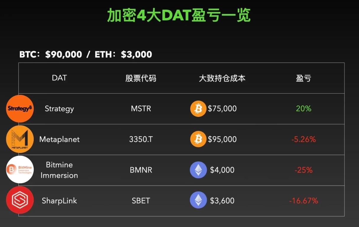 机构入场也不一定都盈利！！主要体量大，亏损能扛得住