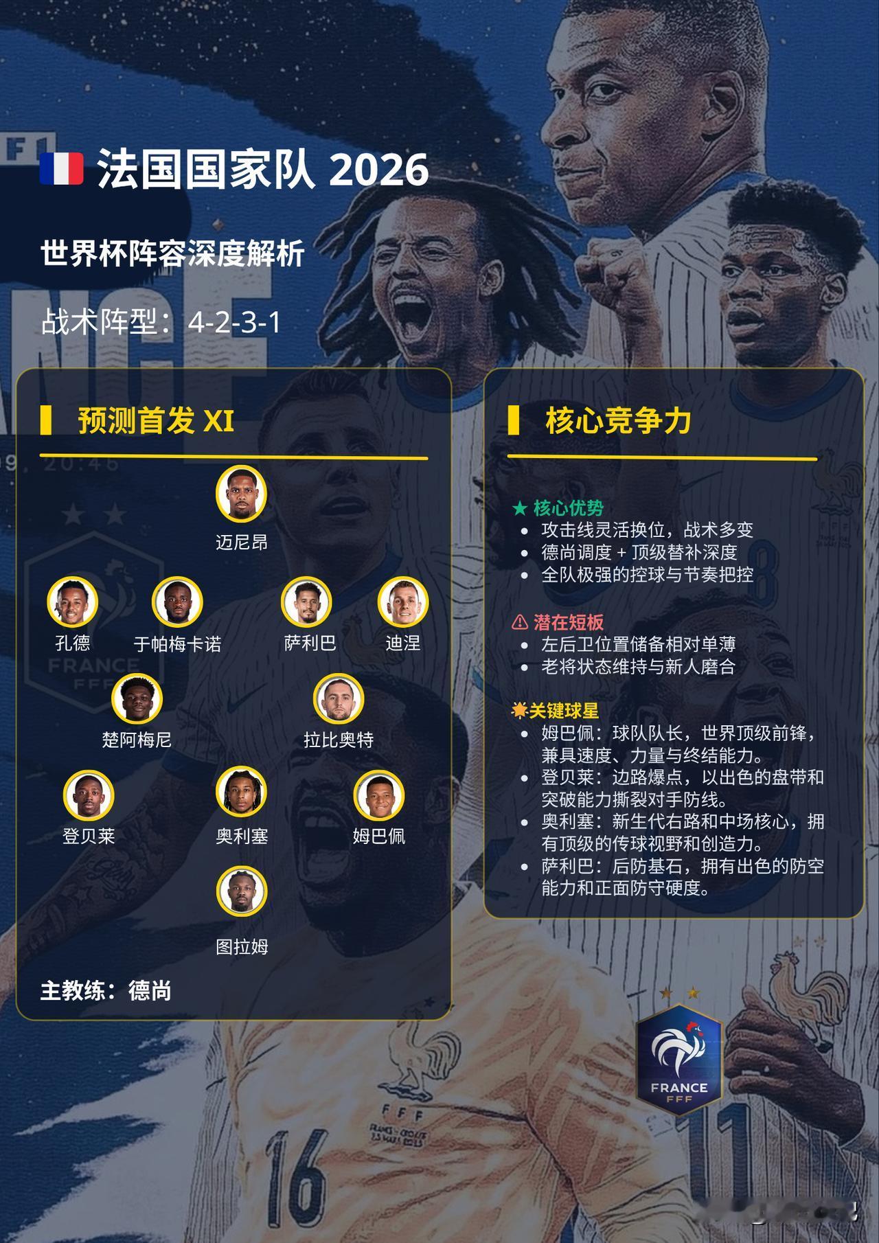 2026年世界杯法国队实力展望。由于法国前锋埃基蒂克赛季报销，且图拉姆状态起伏不
