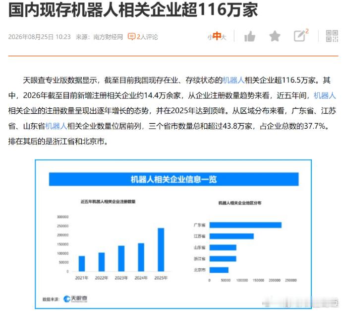 国内现存机器人相关企业超116万家：这个赛道太拥挤了，很快就要过…a股