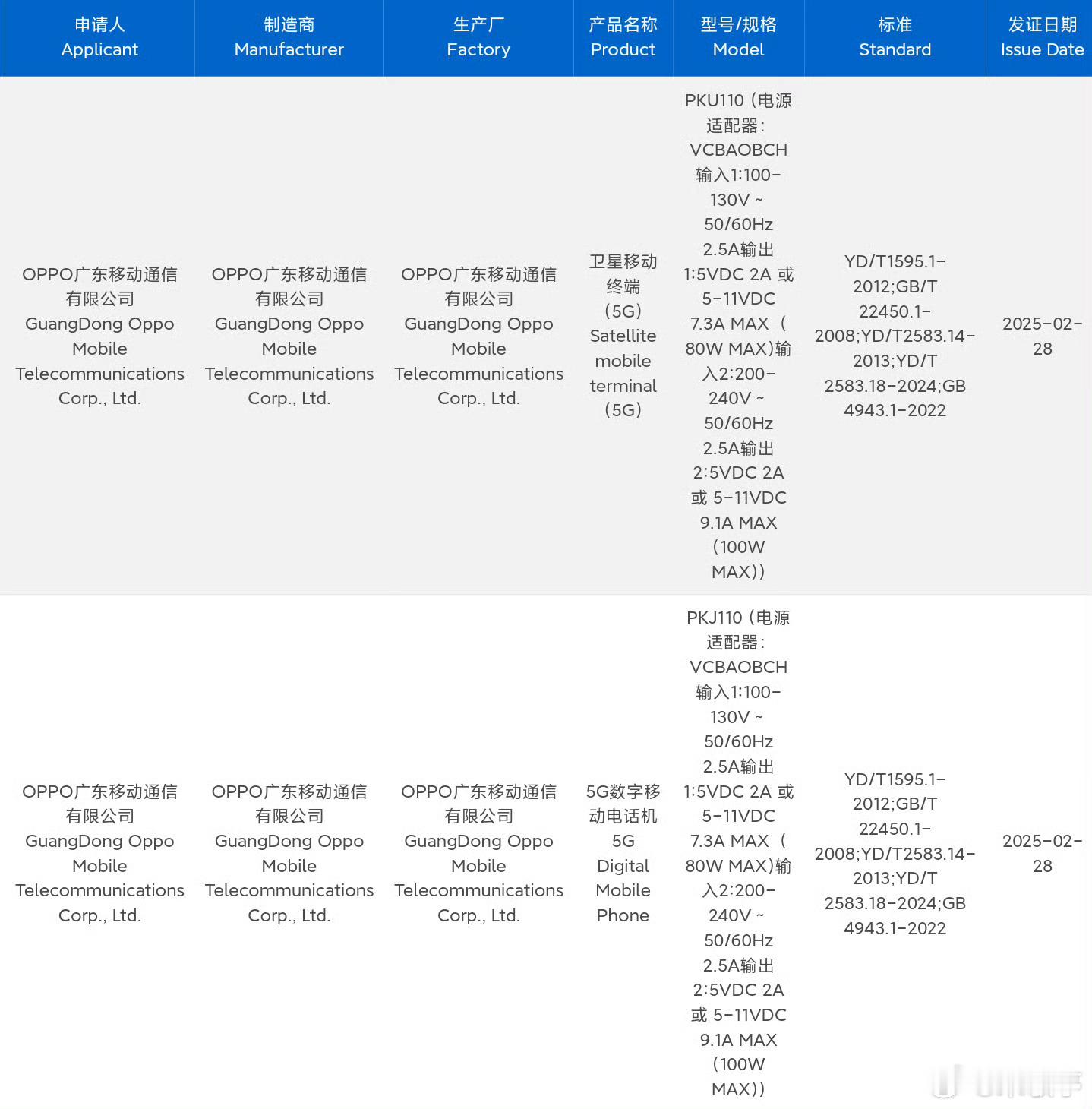 OPPO Find X8 Ultra将于4月发布，目前已入网工信部。该机具备10