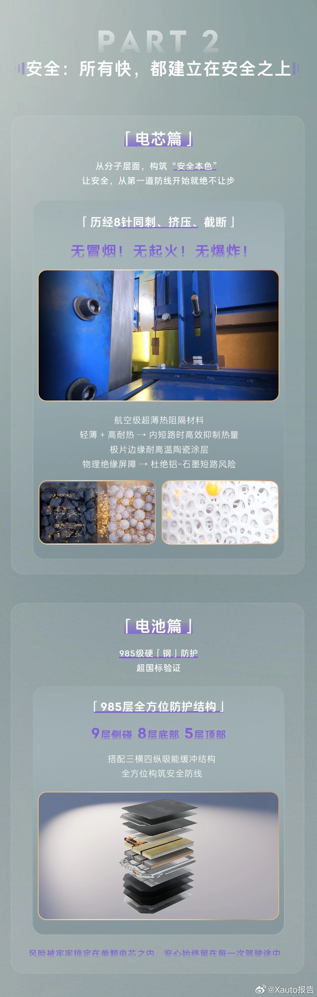 一图读懂领克10+领克10运动三电。领克10+亚洲山脊赛道圈速第一