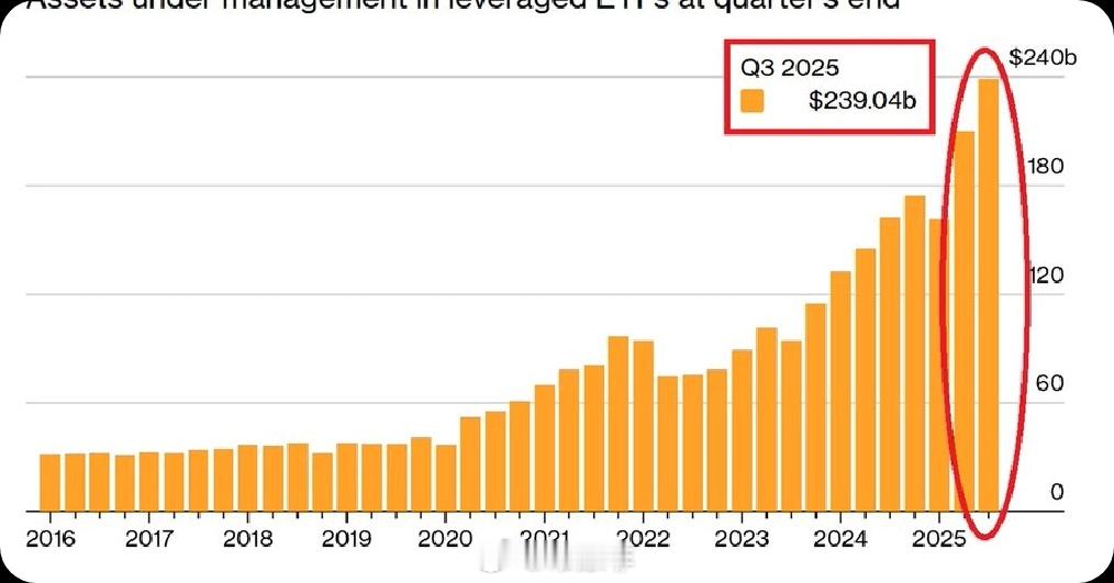 🔥中国的黄金购买量绝对巨大： 2025年，中国官方黄金储备增加24吨，达到创纪